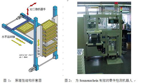 工控自动化应用方案 码垛机器人在锂电池生产中的应用